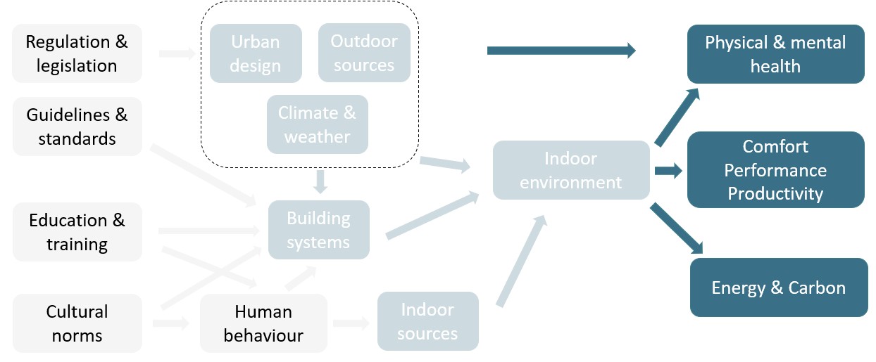 indoor air is complex2.jpg
