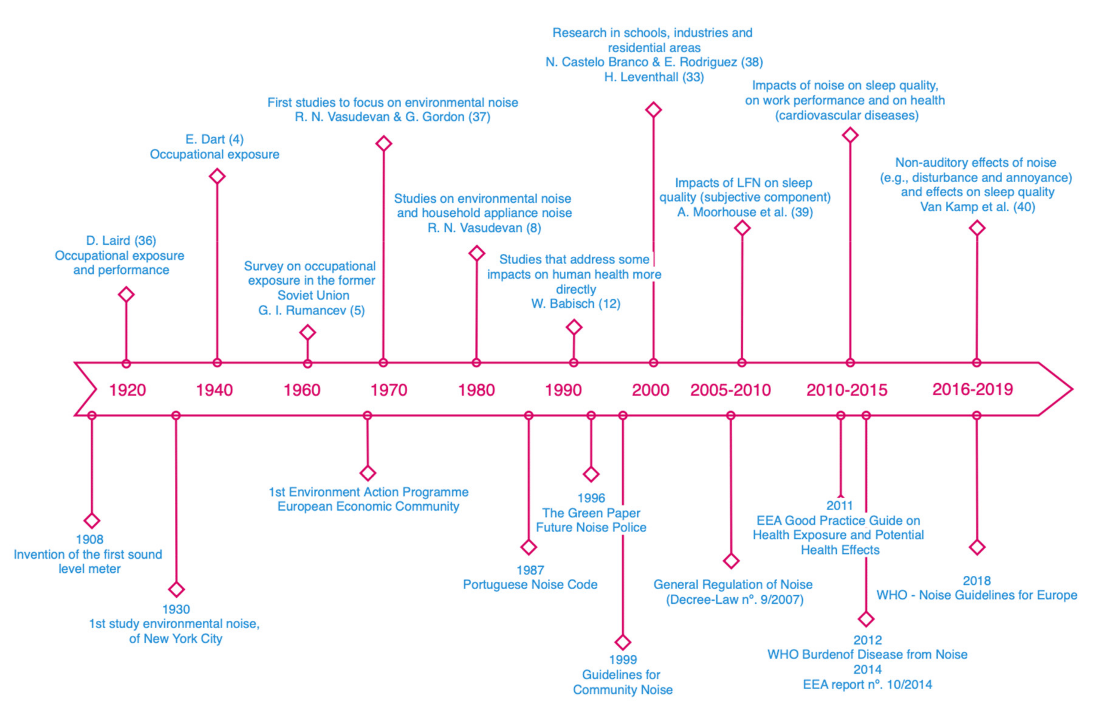 history summary regarding health effects.png