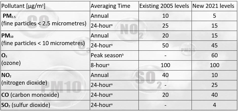 who table who limit values for 2021.jpg